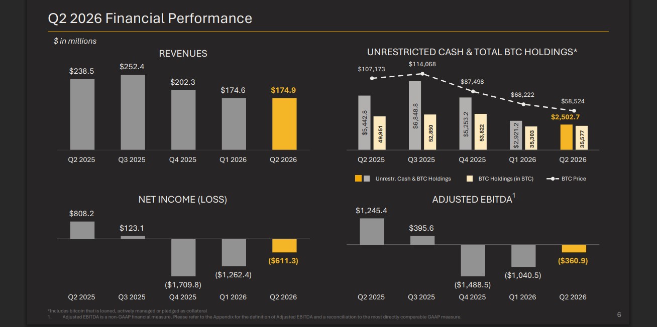 MARA Stock Outlook Amid Q2 2026 Earnings