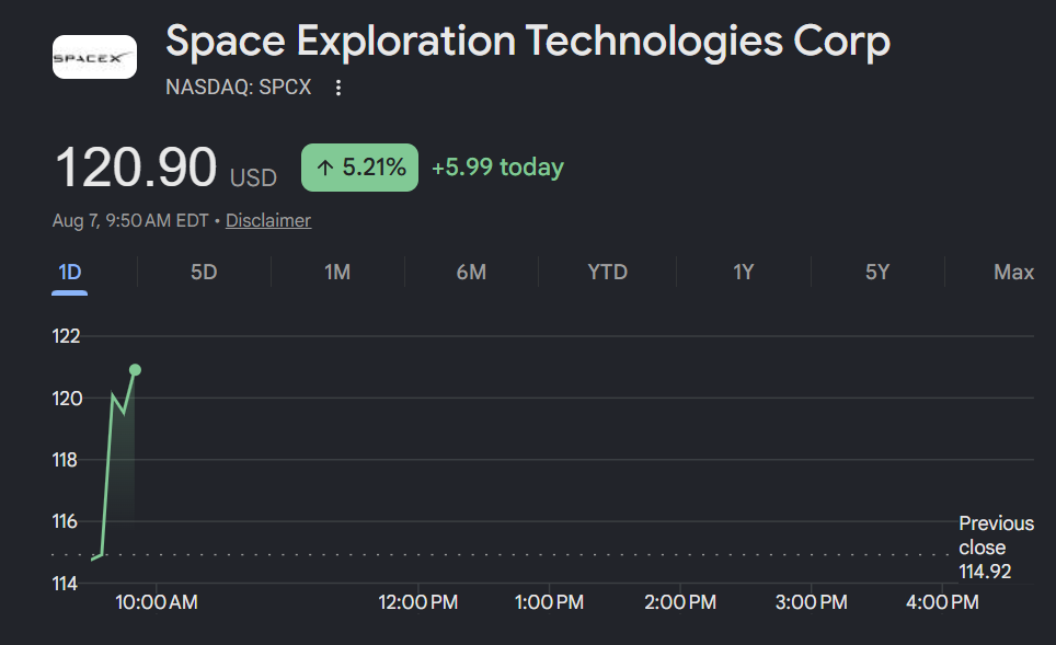 SpaceX (SPCX) Stock Price