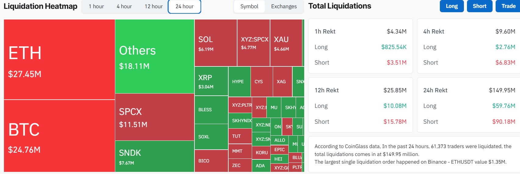 What's Nextr For Crypto Market After Recent Gains