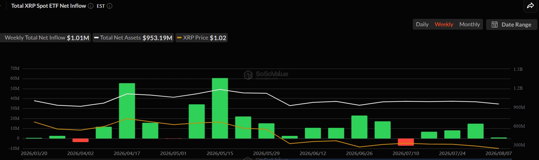 XRP Price Prediction as Binance Whale Activity Remains Elevated Amid XRPL Tokenization Push