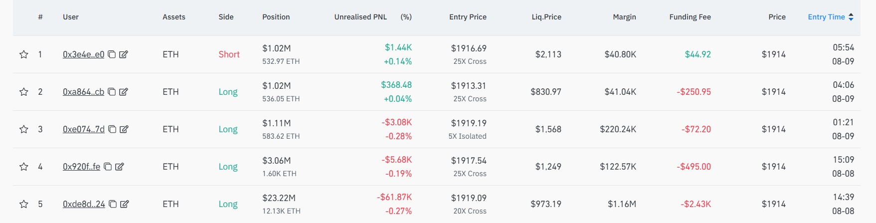 Crypto Market Update August 8: Bitcoin, Ethereum Slip as Solana Tops Altcoin Gains