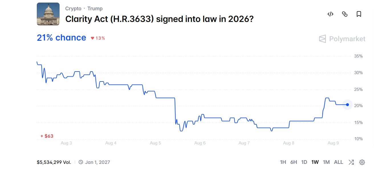How Will the Clarity Act Affect Major Crypto Stocks?