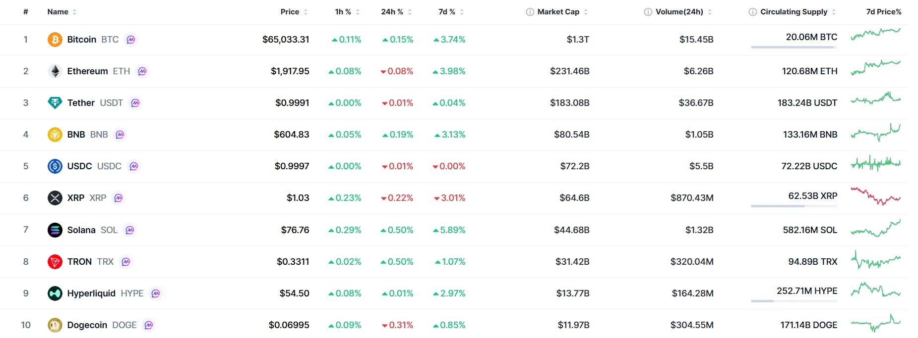Crypto Market Brief August 10