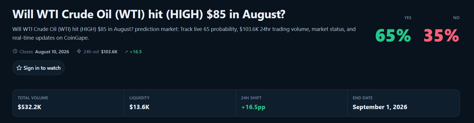 Crypto Market Update August 11: Chainlink Tops Gains as XRP and Cardano Retest Support Levels