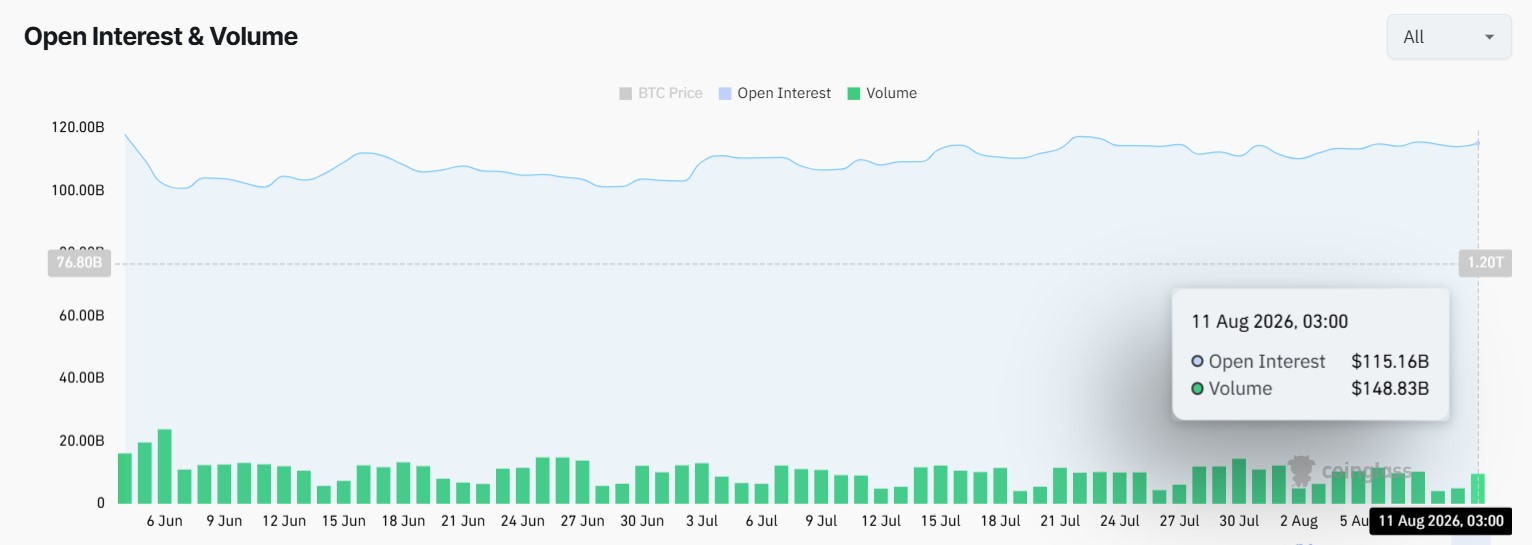 Crypto Market Futures Data
