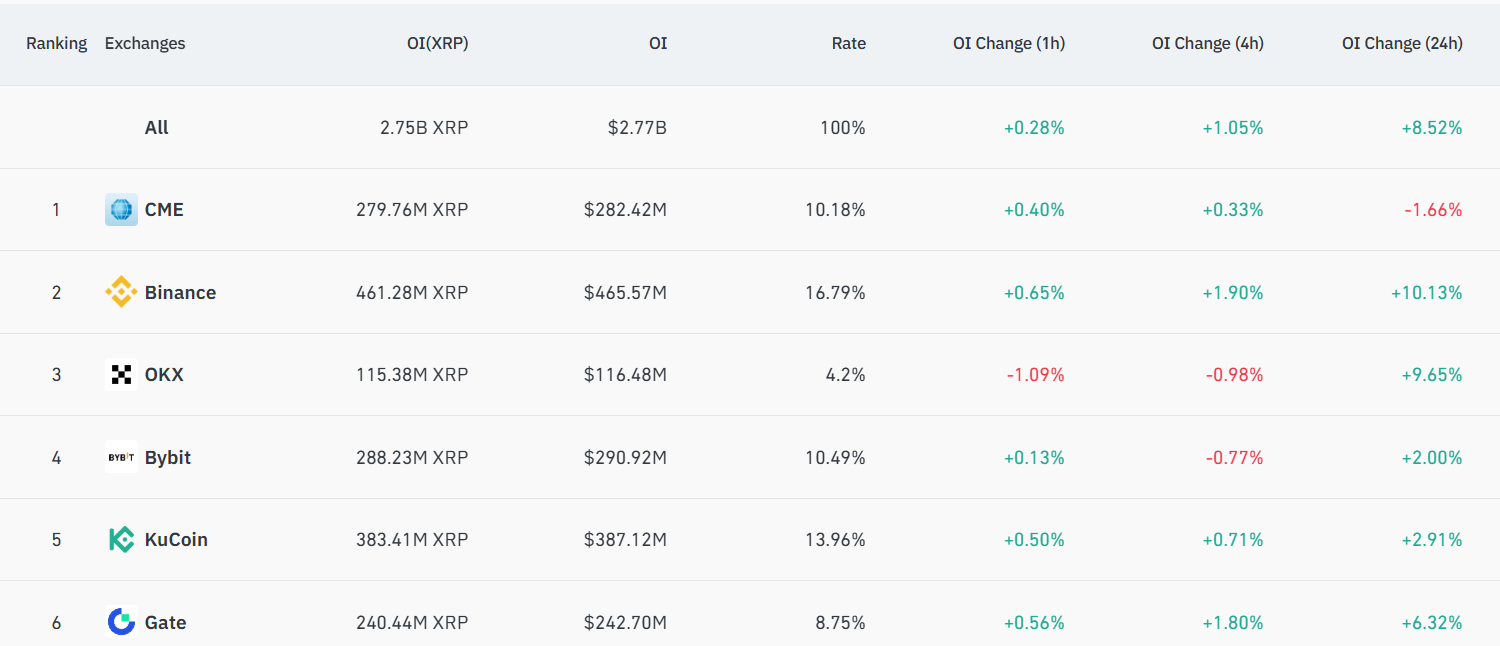 XRP futures open interest