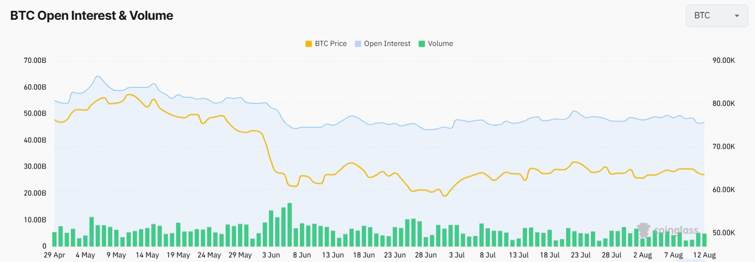 Crypto Market Update August 12: Ethereum, Dogecoin Rise Ahead of US Inflation Data as Uniswap Crashes 10%