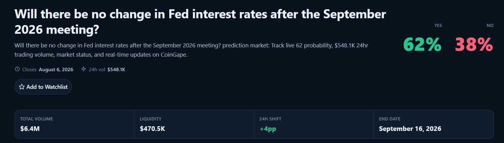 Crypto Market Outlook Amid CPI release