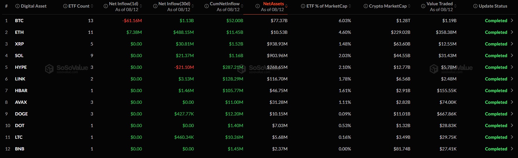 Ethereum Price in Focus as ETF Inflows Rise