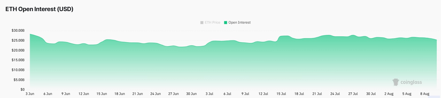 Ethereum Price Outlook as ETF Inflows Return