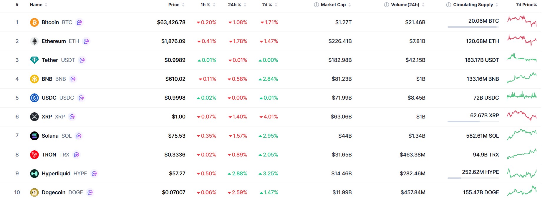 Crypto Market Brief August 13