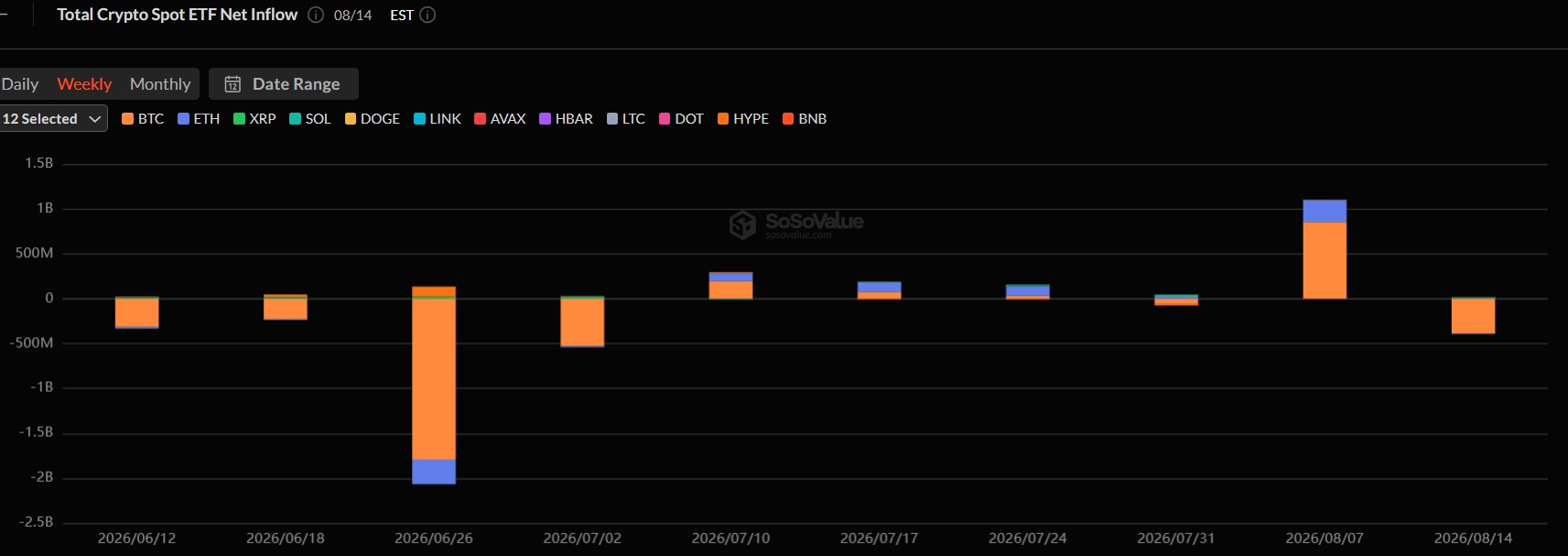 Bitcoin and Ethereum Price Prediction as Cboe Files for First US 3x Leveraged BTC and ETH ETFs