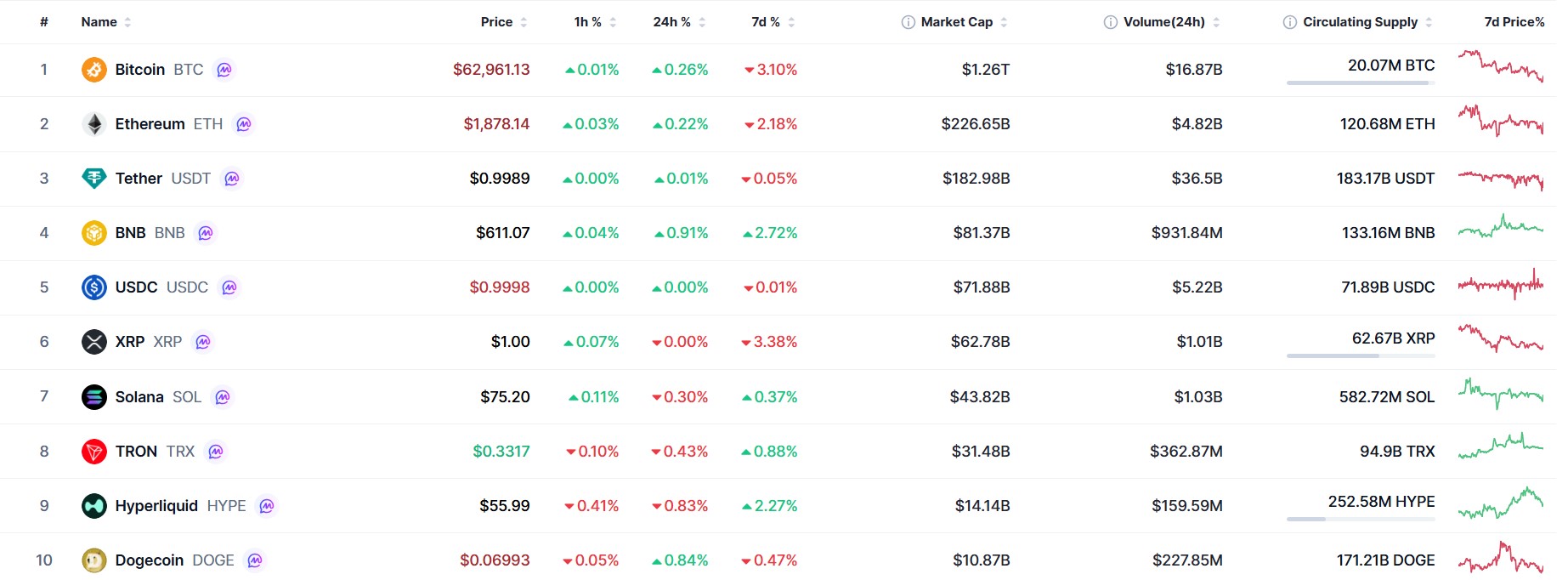 Crypto Market Update August 15: Solana Tops Weekly ETF Inflows as LINK, SHIB Surge