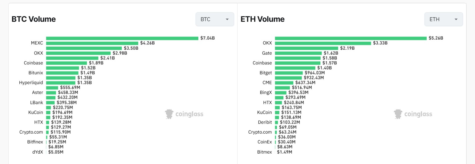 Crypto Derivatives Volumes Surge