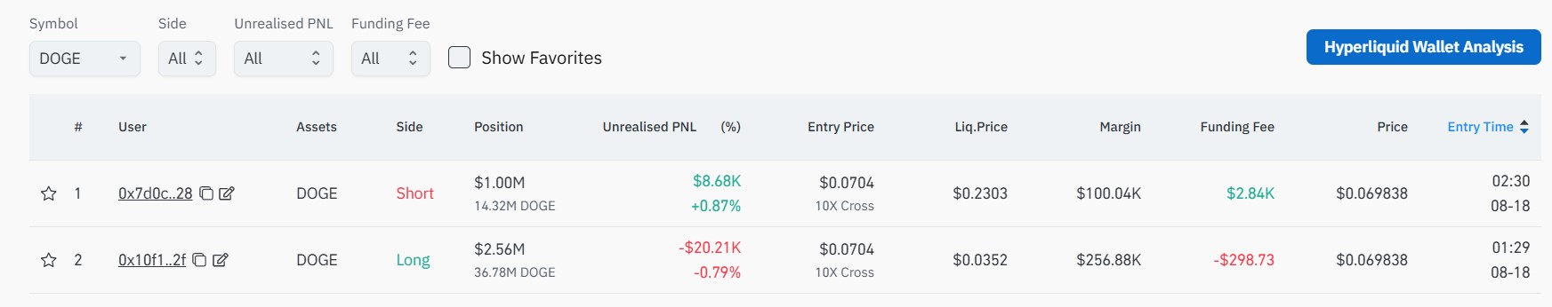Dogecoin Price Outlook as Whales Positions Show a Mixed Outlook