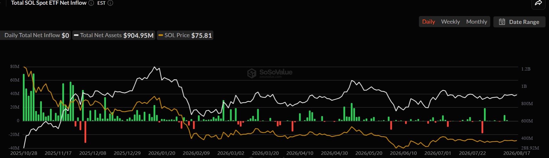 Solana ETFs in Focus