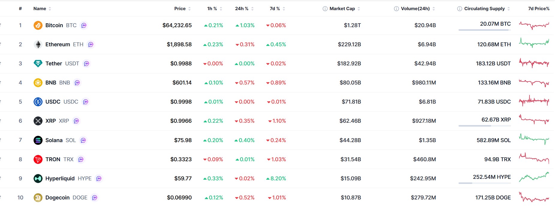 What's Happening in the Crypto Market Today?