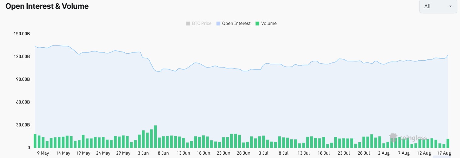 Crypto Market Outlook Today