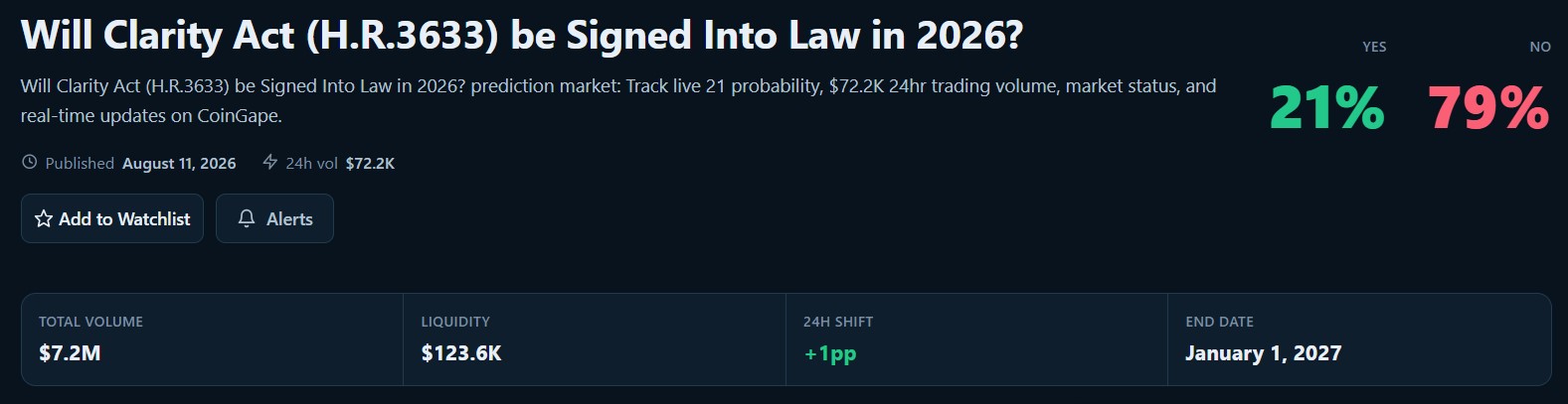 CLARITY Act Approval Odds