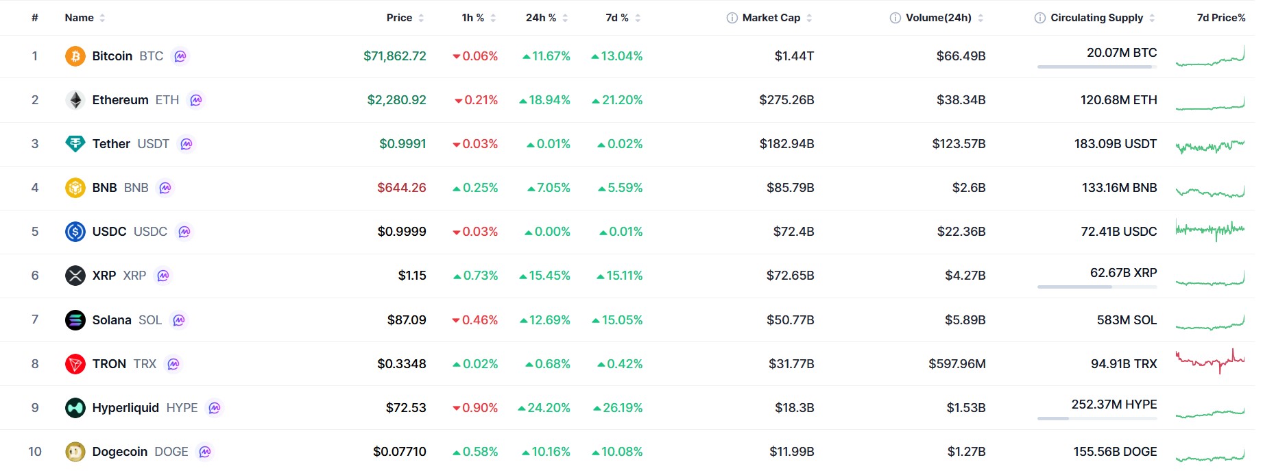 Crypto Market Outlook After Massive Rally