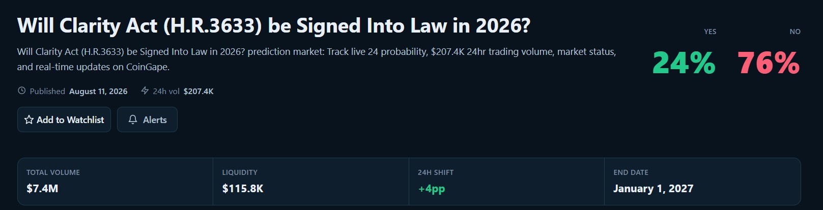 CLARITY Act Odds Surge After Trump Meeting