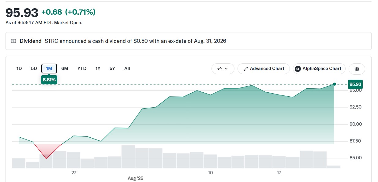 STRC Stock Nears $100 Par