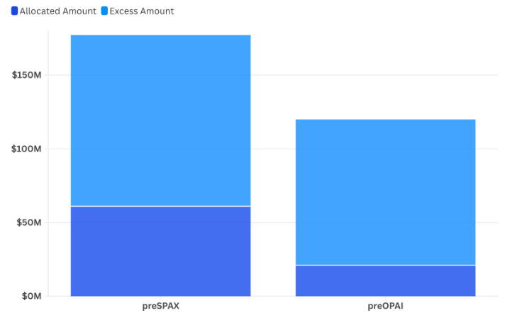 Oversubscription Rate: Demand vs Allocation