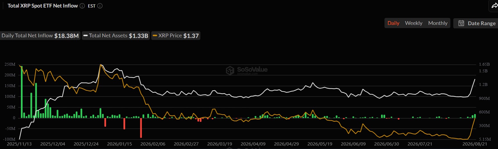 ما هو مستقبل سعر XRP مع ارتفاع تدفقات صناديق المؤشرات المتداولة؟
