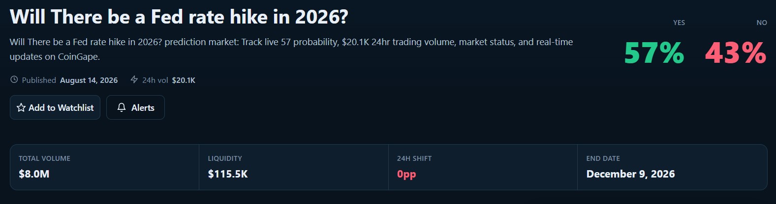 Bitcoin Price as Kevin Warsh Speaks at Jackson Hole