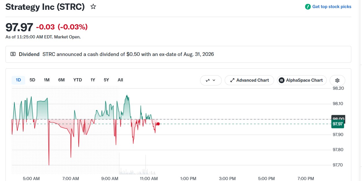 MSTR Stock Outlook as Price Soars After Strategy Trims Net Leverage to 0.1%