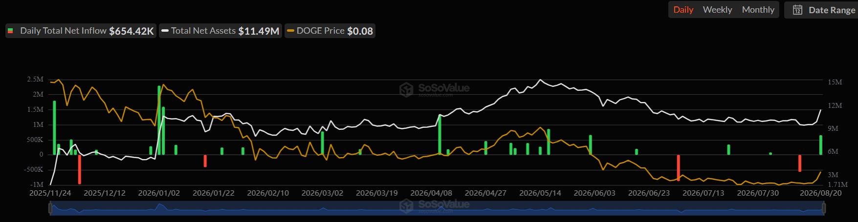 How High Will Dogecoin Price Go If Bitcoin Hits $80k?