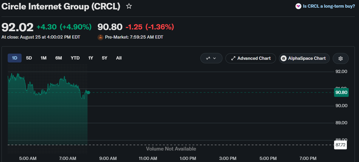 CRCL Stock Prediction Ahead of Today’s PCE Inflation Data: Will Rally Continue?