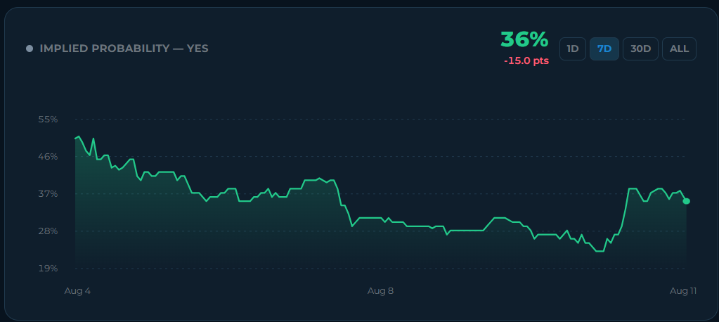 Why are crypto prices going down today?