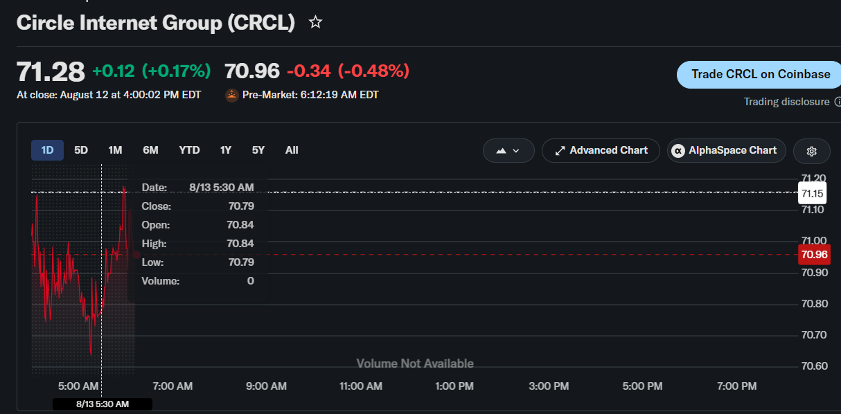 Circle Stock Prediction Ahead of U.S. Initial Jobless Claims Today