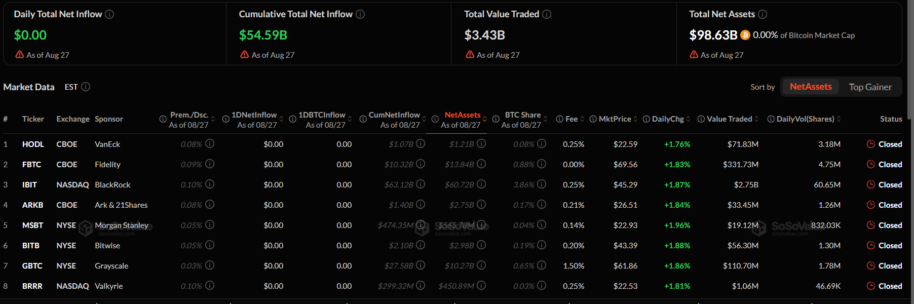 Dogecoin Price Prediction as Bitcoin Surges Above $ 80k- Is $0.10 Next For DOGE?.