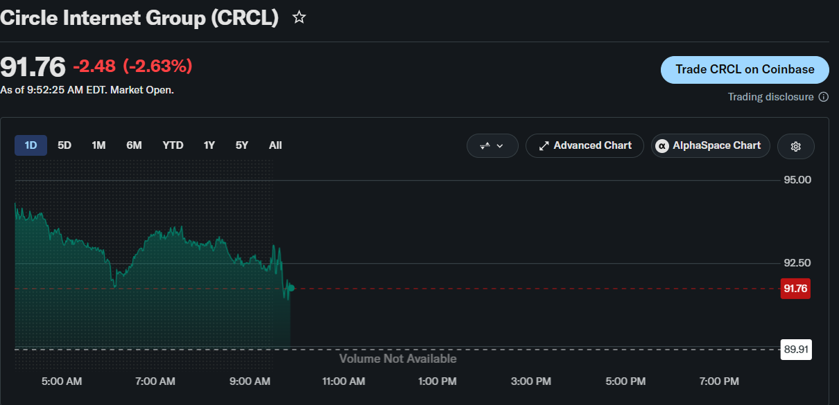 CRCL Stock Outlook Ahead of Today’s Jackson Hole Speech