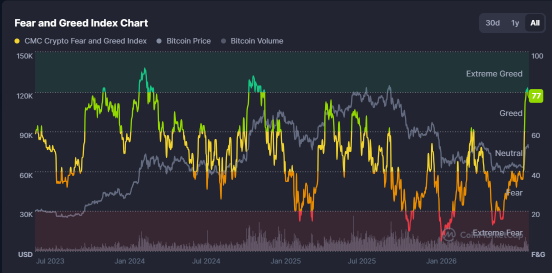 Bitcoin Price Prediction This Week: Will BTC Rally to $85K or Drop to $70K?