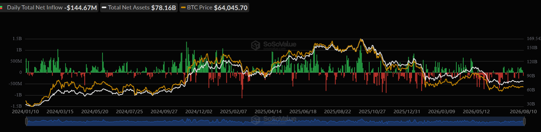 Will Bitcoin Price Hit $70K or Fall to $50K Before Clarity Act Decision?