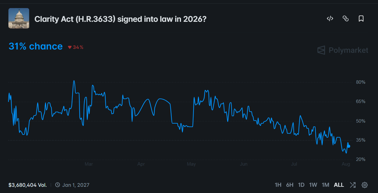 CLARITY Act Update: Final Vote Schedule and Its Impact on Top Crypto Prices