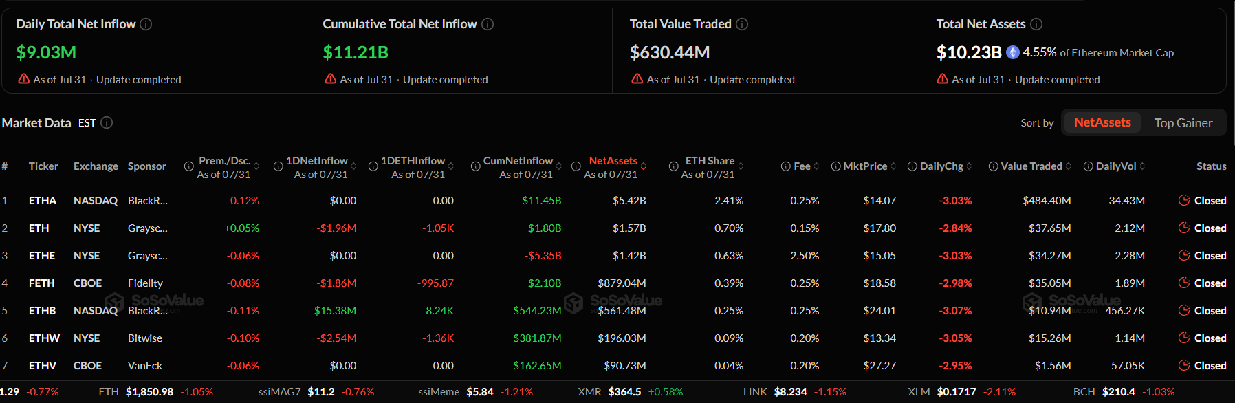 Ethereum Price Prediction This Week: Can ETH Break Above $2k?
