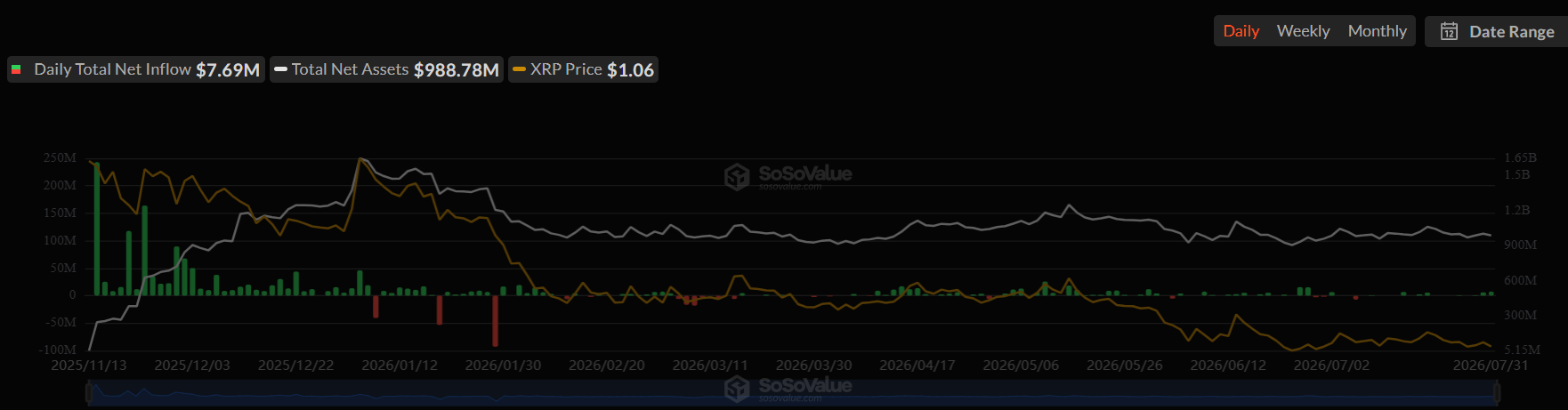 XRP Price Prediction for This Week Ahead of Aug. 5–7 Clarity Act Senate Vote Window