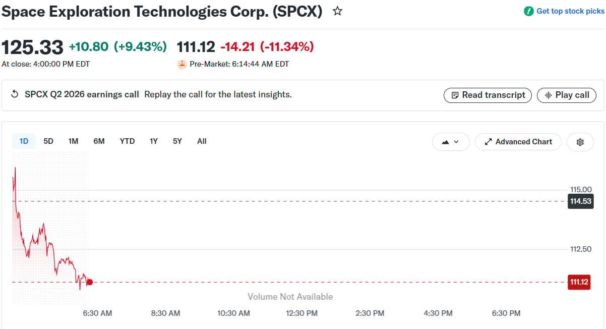 SpaceX SPCX Stock Price
