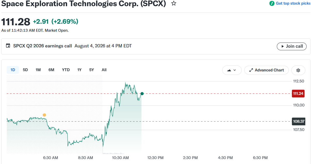SpaceX SPCX Stock Price