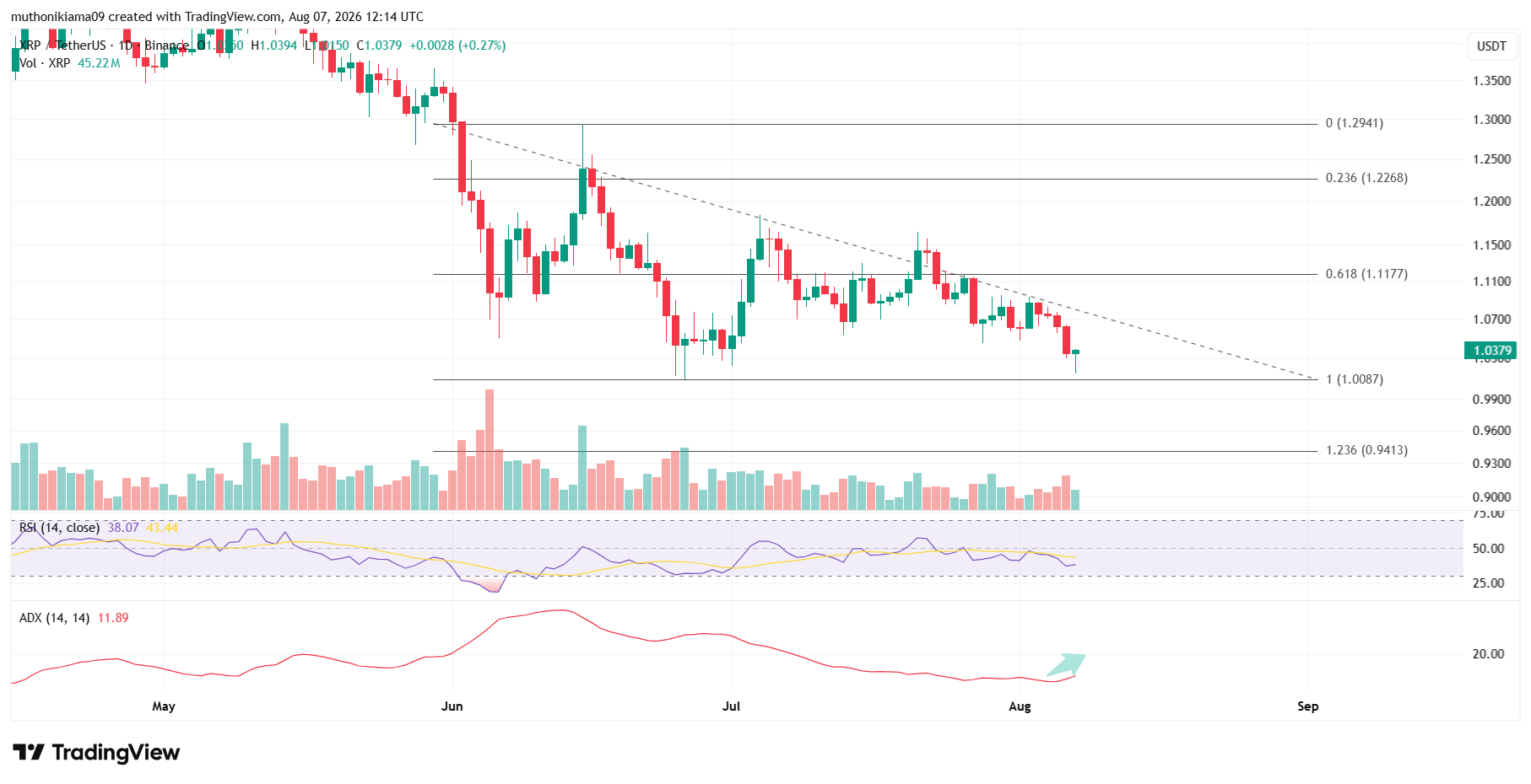 Why is XRP Price Dropping?