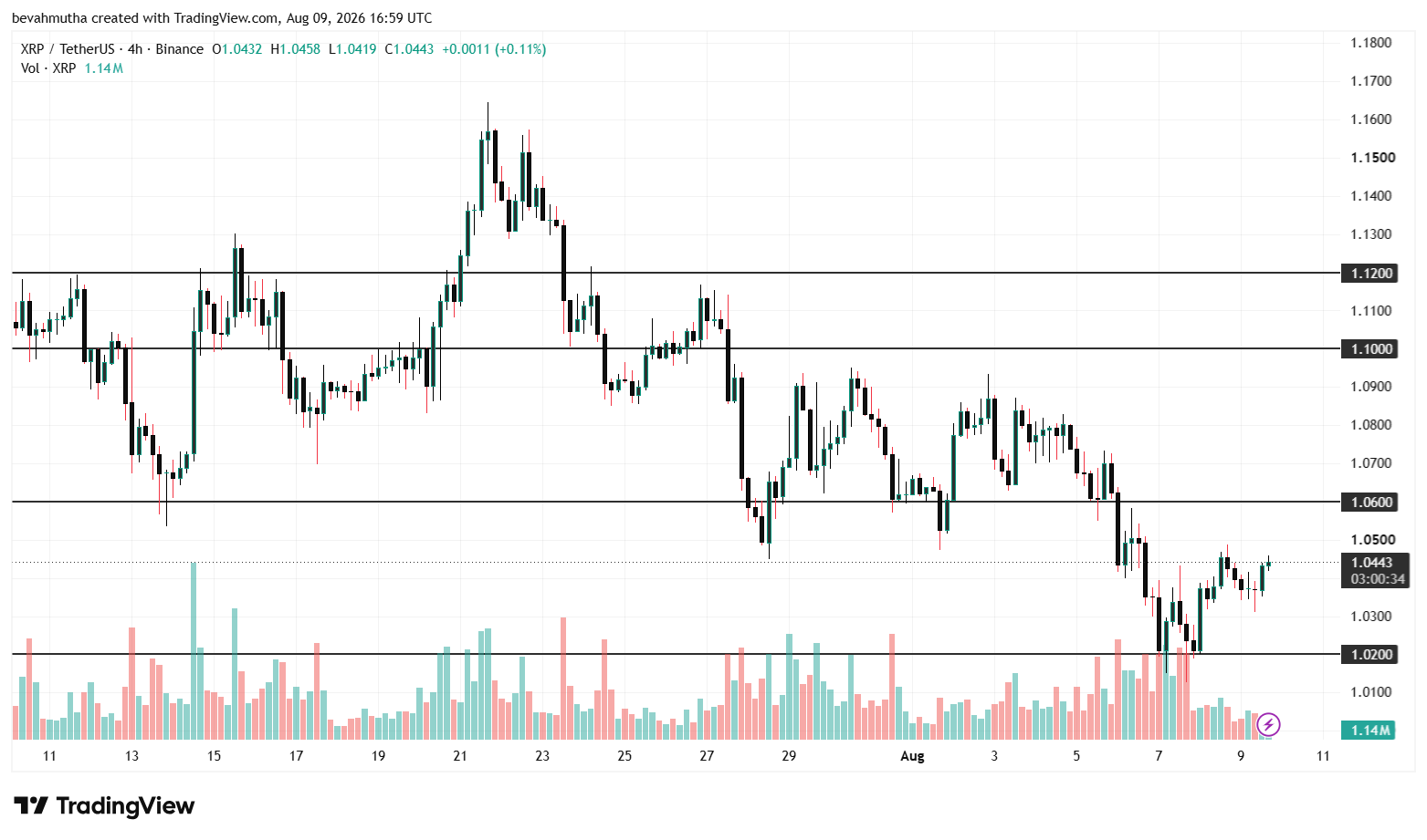 XRP Price Prediction: What Could the September 15 CLARITY Act Vote Mean for XRP?