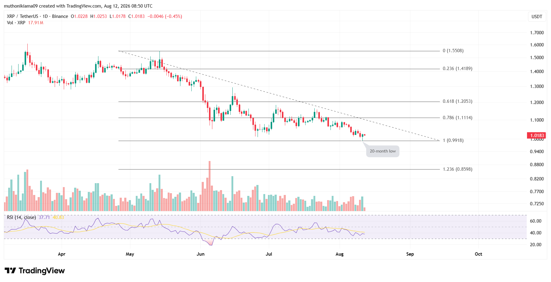 XRP Price in Focus Amid Recent Drop