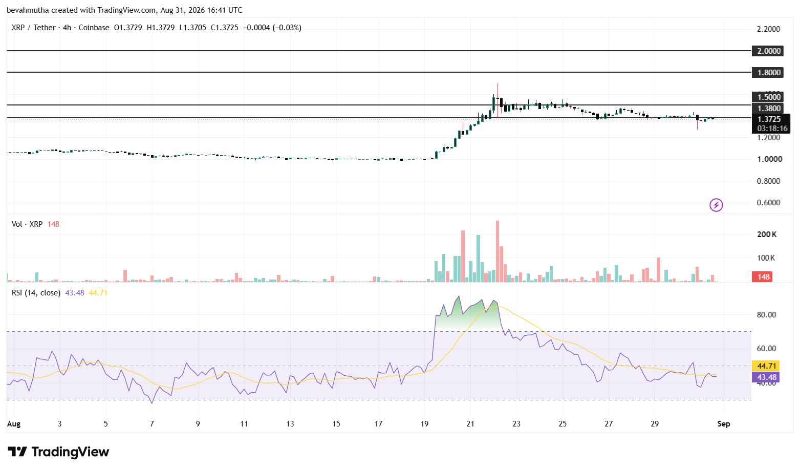 How High Could XRP Price Go as CLARITY Act Momentum Builds Ahead of September 15?