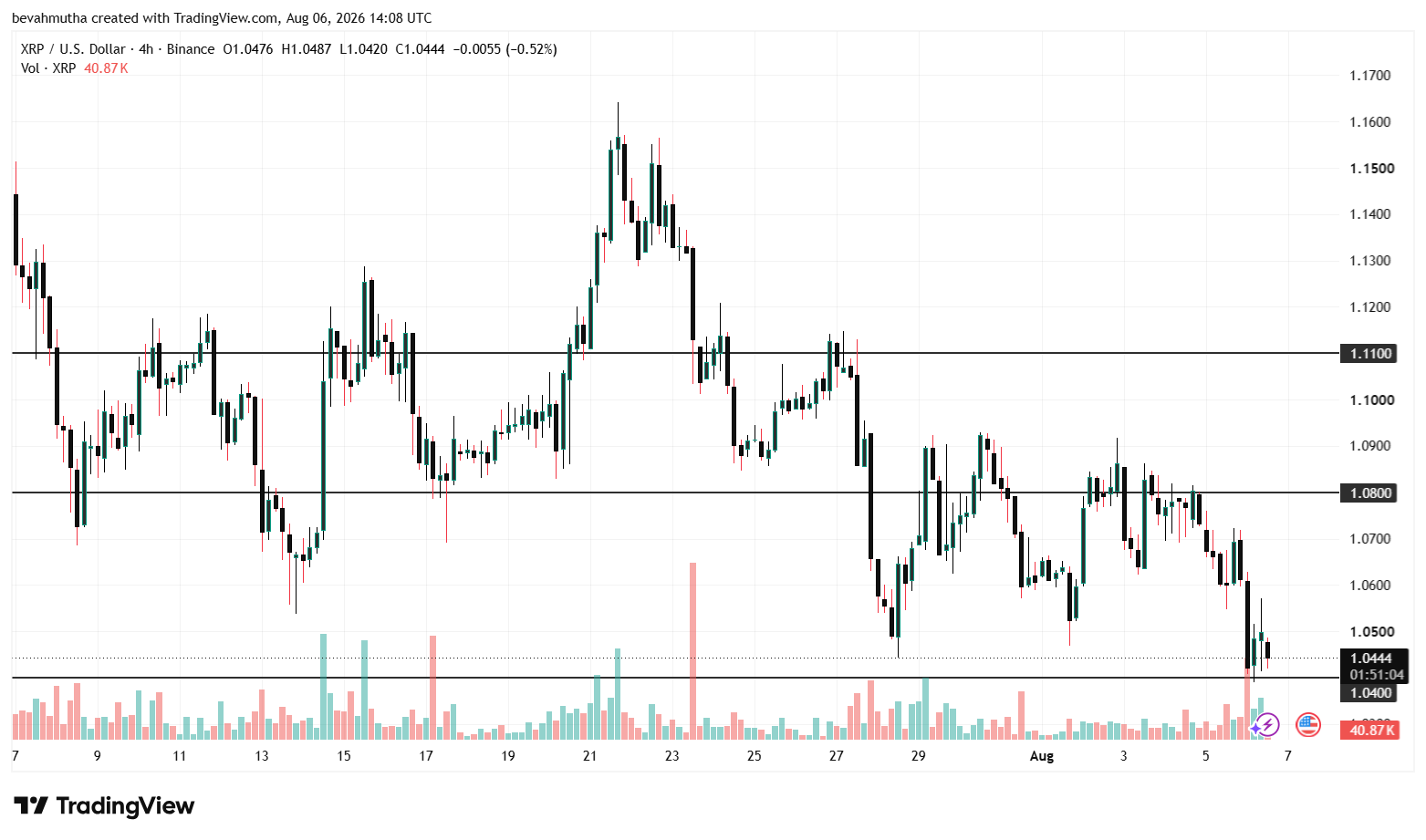 Bitcoin and XRP Price Prediction as CLARITY Act Reaches Crucial Senate Vote