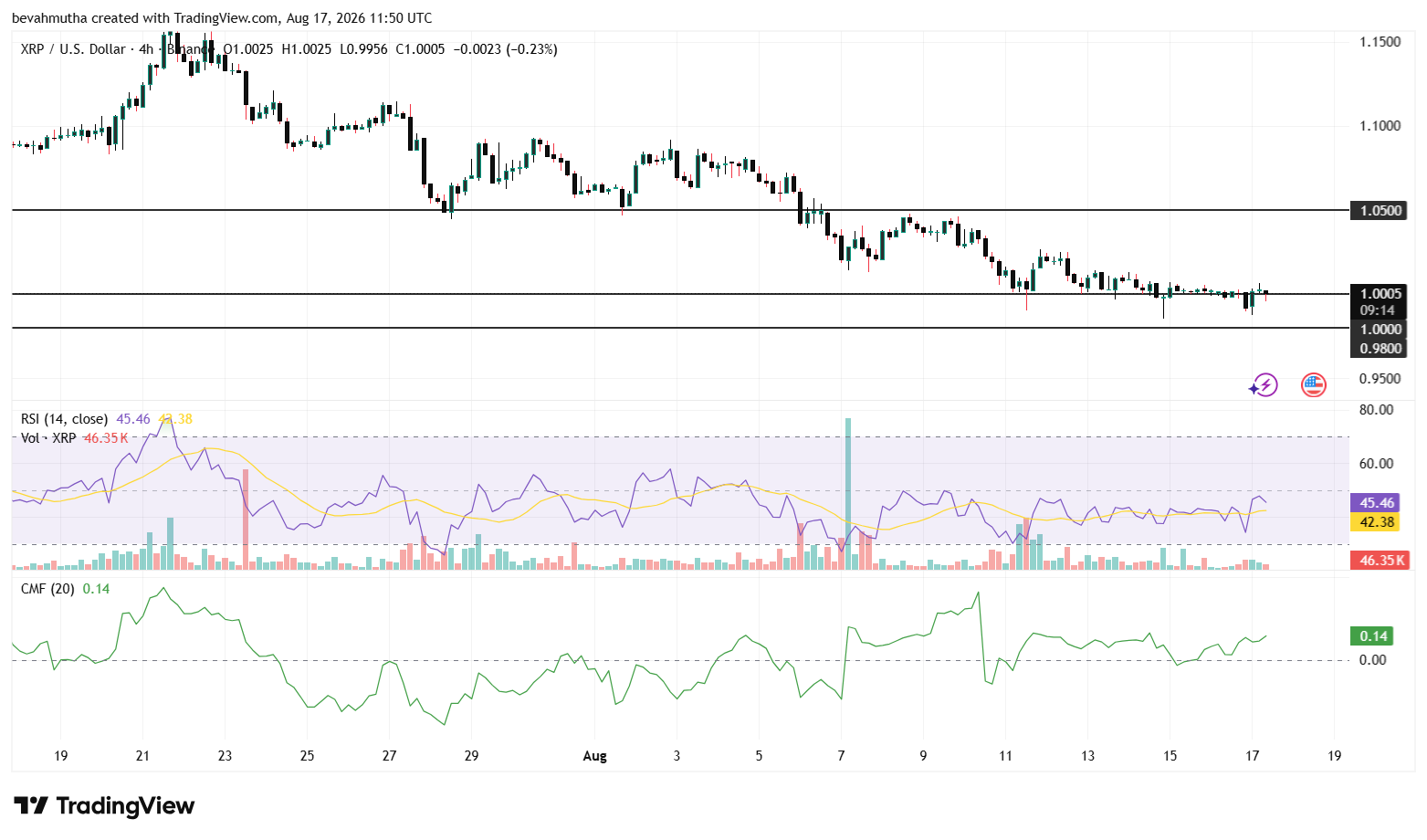 XRP Price Eyes Recovery as SEC Plans 24/7 On-Chain Stock Trading