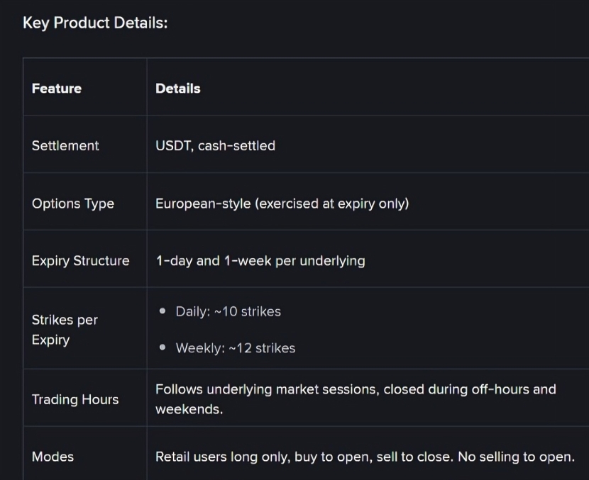 Binance Gold Silver Options